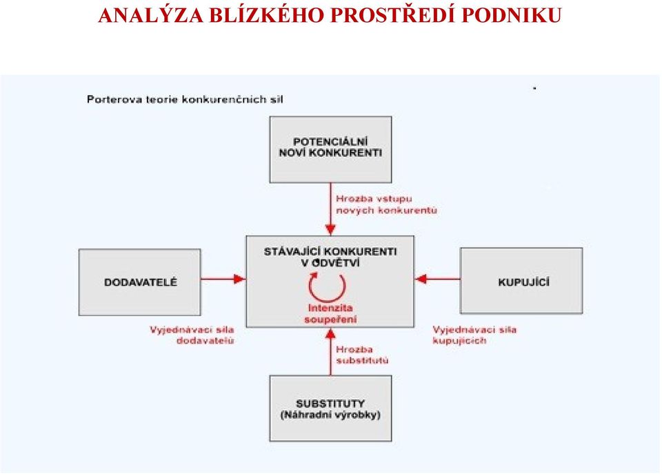 PROSTŘEDÍ