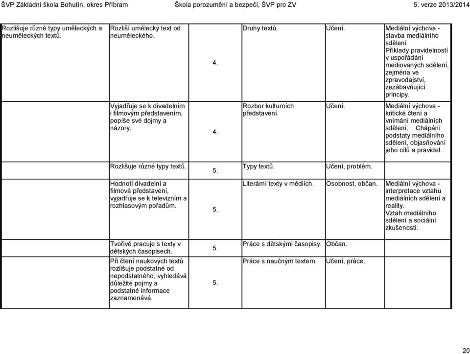 Vyjadřuje se k divadelním i filmovým představením, popíše své dojmy a názory. 4. Rozbor kulturních představení. Mediální výchova - kritické čtení a vnímání mediálních sdělení.
