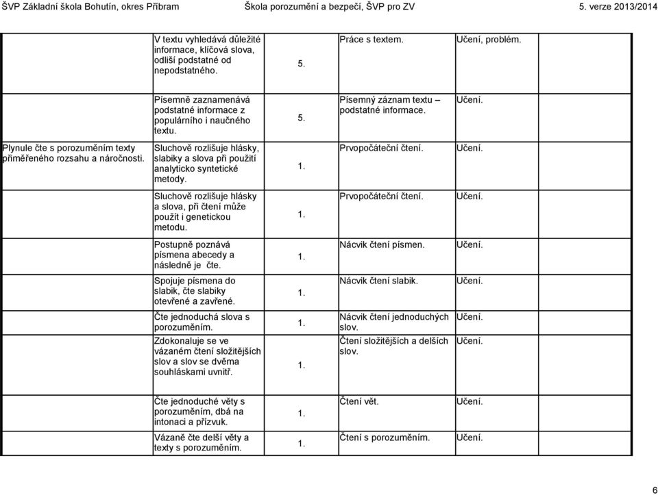 Prvopočáteční čtení. Sluchově rozlišuje hlásky a slova, při čtení může použít i genetickou metodu. 1. Prvopočáteční čtení. Postupně poznává písmena abecedy a následně je čte. 1. Nácvik čtení písmen.