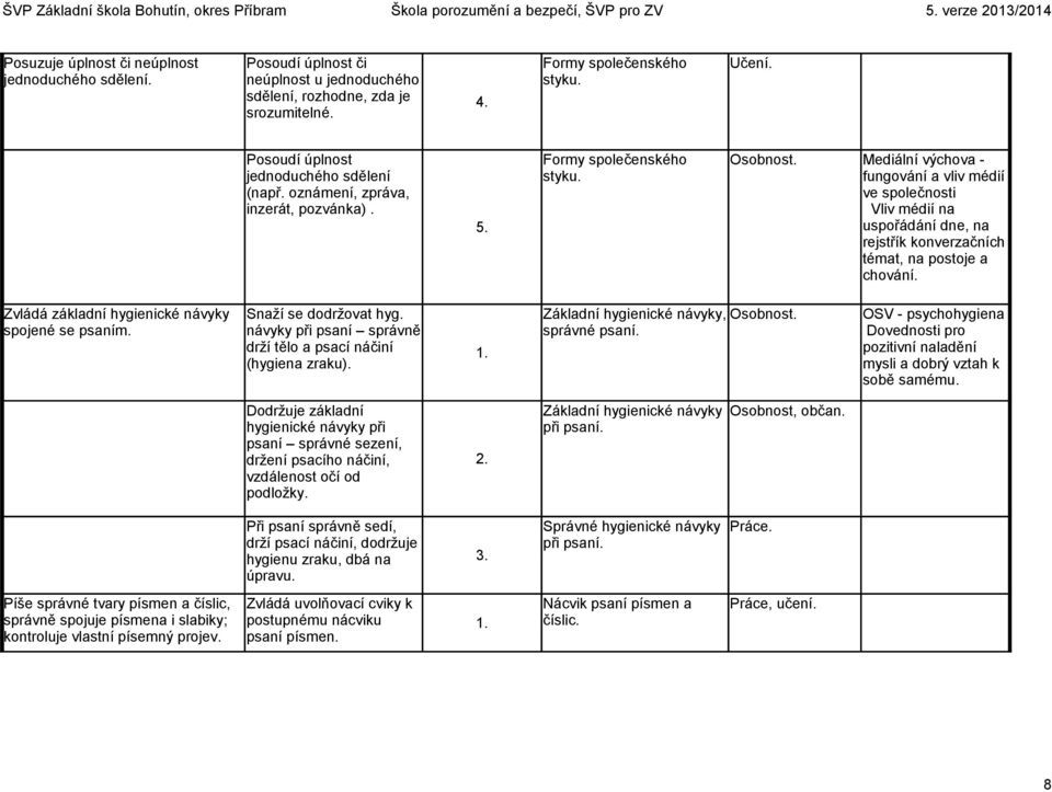 Mediální výchova - fungování a vliv médií ve společnosti Vliv médií na uspořádání dne, na rejstřík konverzačních témat, na postoje a chování. Zvládá základní hygienické návyky spojené se psaním.