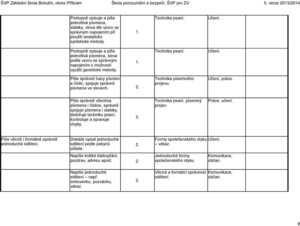 Píše správné tvary písmen a číslic, spojuje správně písmena ve slovech. 2. Technika písemného projevu. Učení, práce.