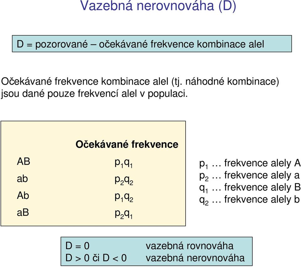 AB ab Ab ab Očekávané frekvence p 1 q 1 p 2 q 2 p 1 q 2 p 2 q 1 p 1 frekvence alely A p 2