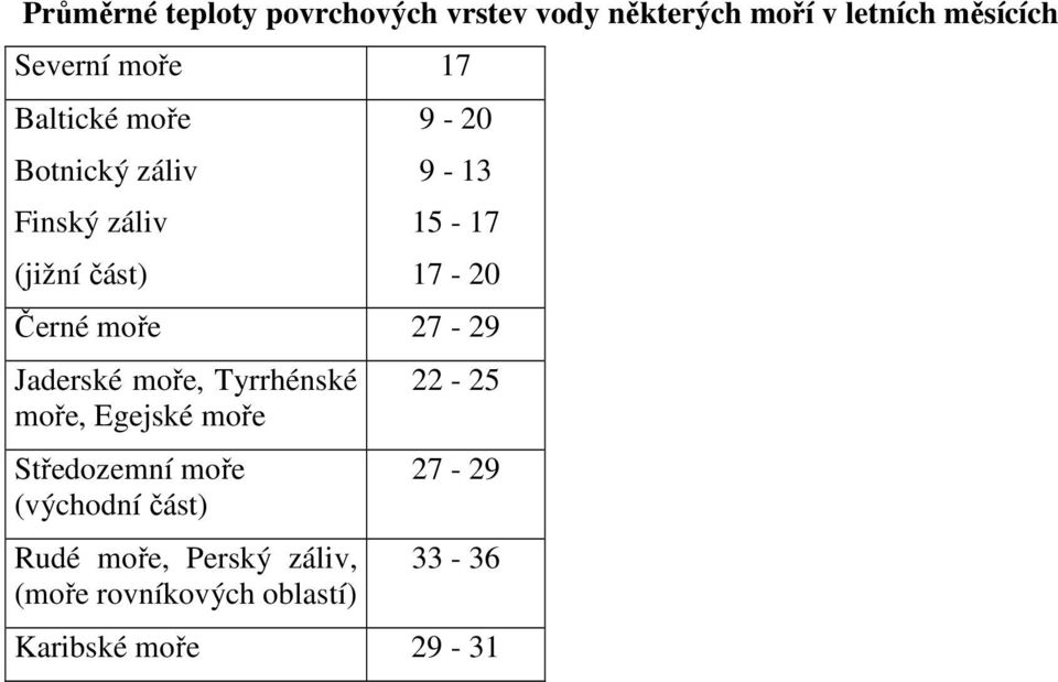 moře 27-29 Jaderské moře, Tyrrhénské moře, Egejské moře Středozemní moře (východní