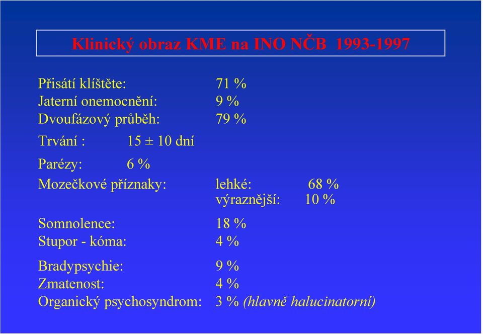 Mozečkové příznaky: lehké: 68 % výraznější: 10 % Somnolence: 18 % Stupor -