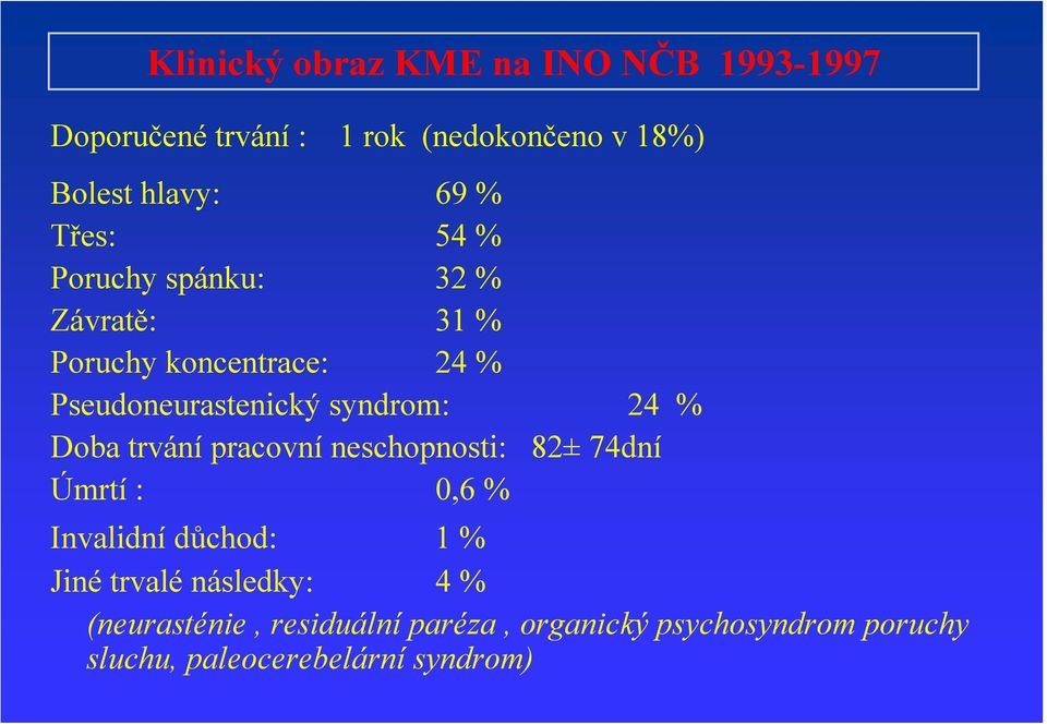 24 % Doba trvání pracovní neschopnosti: 82± 74dní Úmrtí : 0,6 % Invalidní důchod: 1 % Jiné trvalé