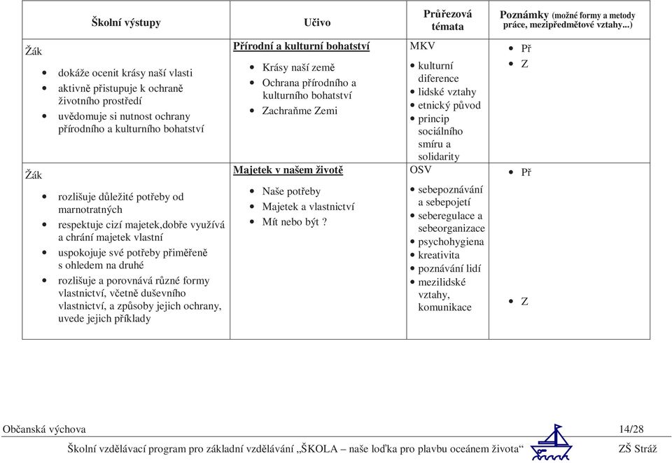ochrany, uvede jejich příklady Přírodní a kulturní bohatství Krásy naší země Ochrana přírodního a kulturního bohatství Zachraňme Zemi Majetek v našem životě Naše potřeby Majetek a vlastnictví Mít
