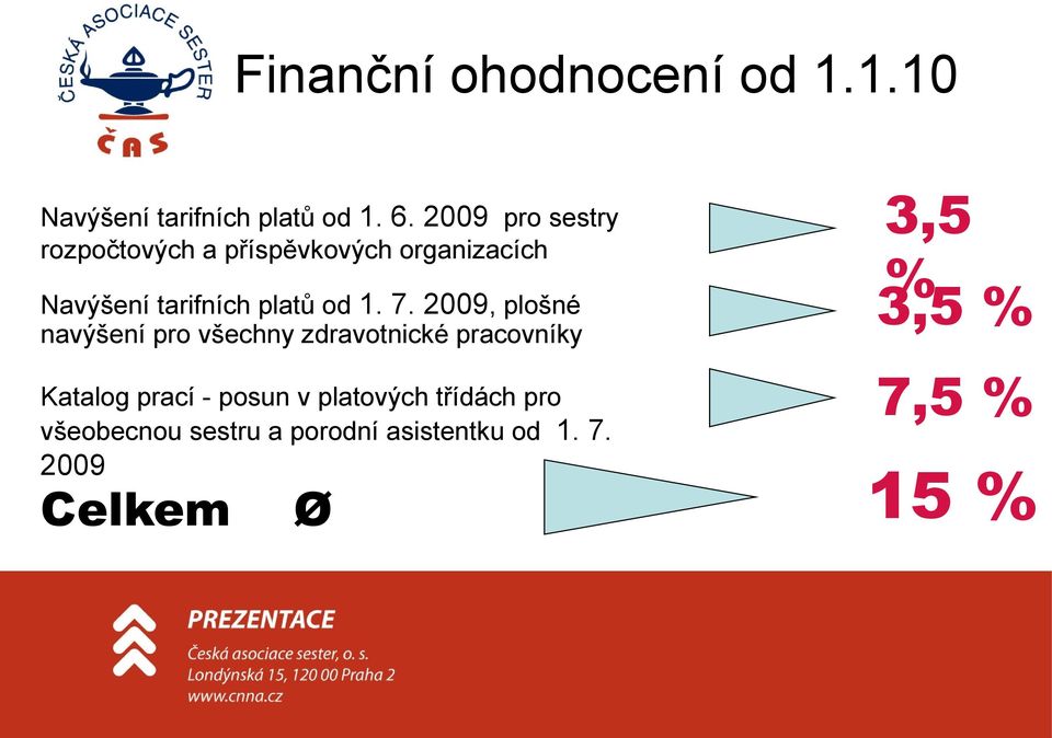 1. 7. 2009, plošné navýšení pro všechny zdravotnické pracovníky Katalog prací - posun