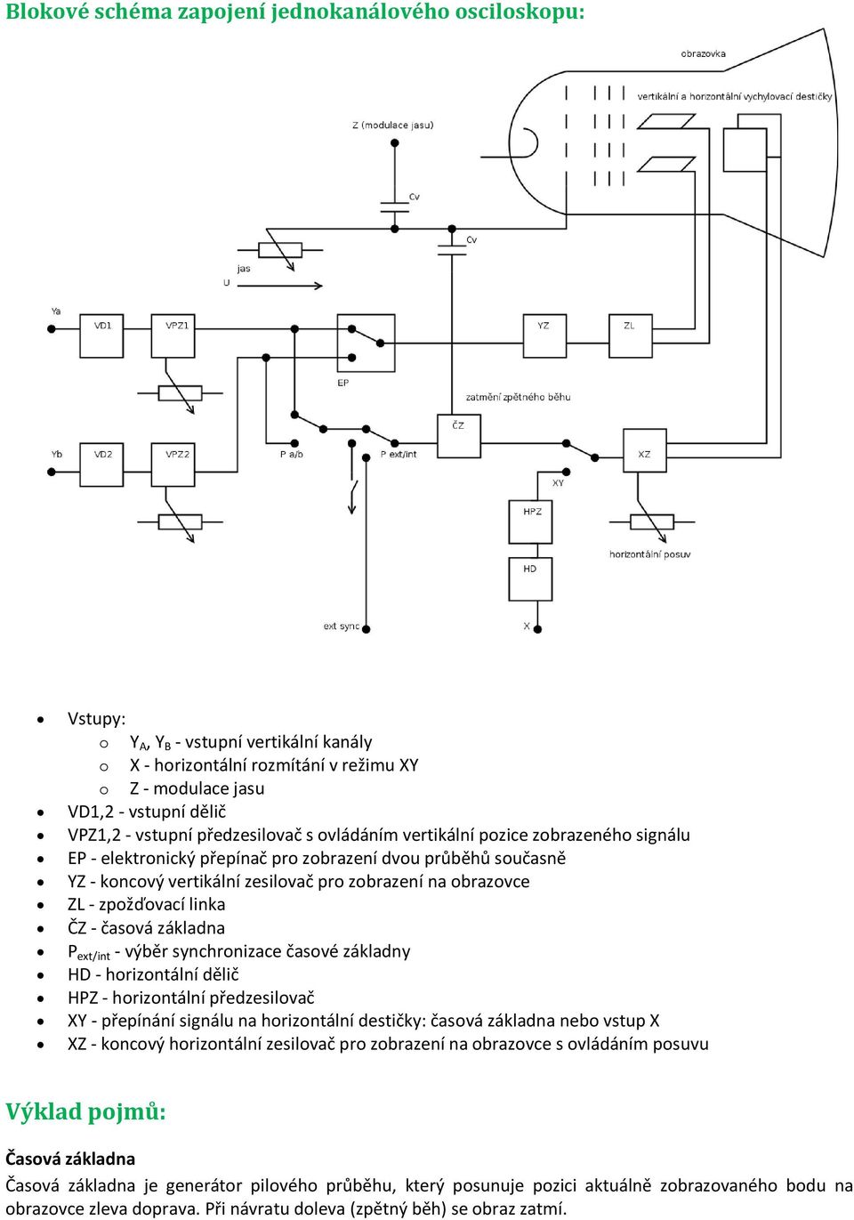 Měření kmitočtu a tvaru signálů pomocí osciloskopu - PDF Stažení zdarma