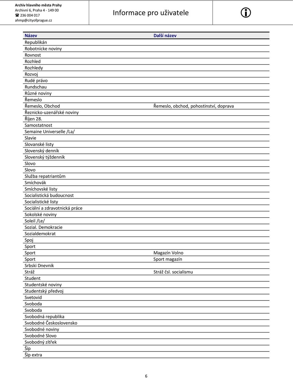 Socialistické listy Sociální a zdravotnická práce Sokolské noviny Soleil /Le/ Sozial.