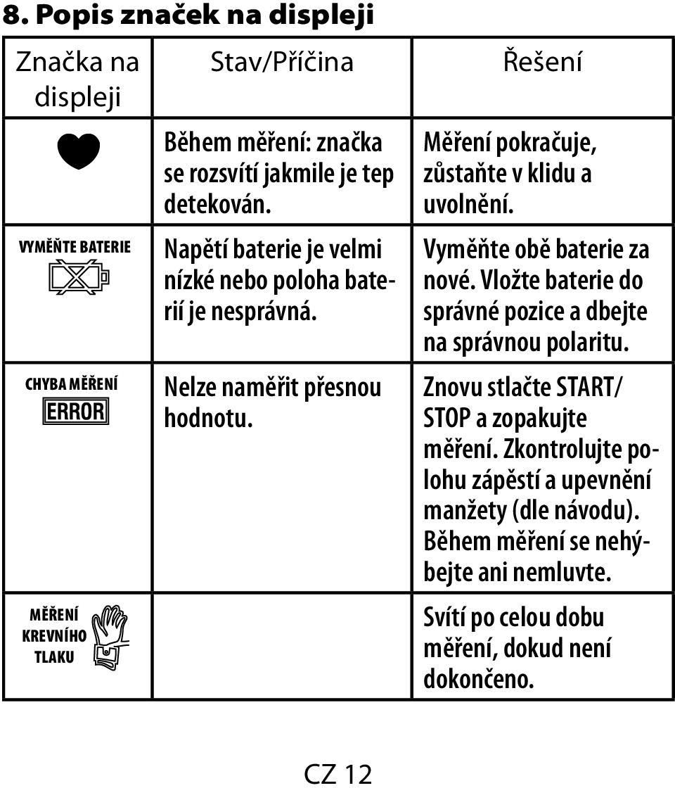 Řešení Měření pokračuje, zůstaňte v klidu a uvolnění. Vyměňte obě baterie za nové.