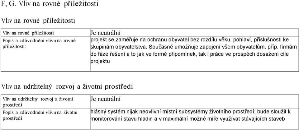 firmám do fáze řešení a to jak ve formě připomínek, tak i práce ve prospěch dosažení cíle projektu Vliv na udržitelný rozvoj a životní prostředí Vliv na udržitelný rozvoj a