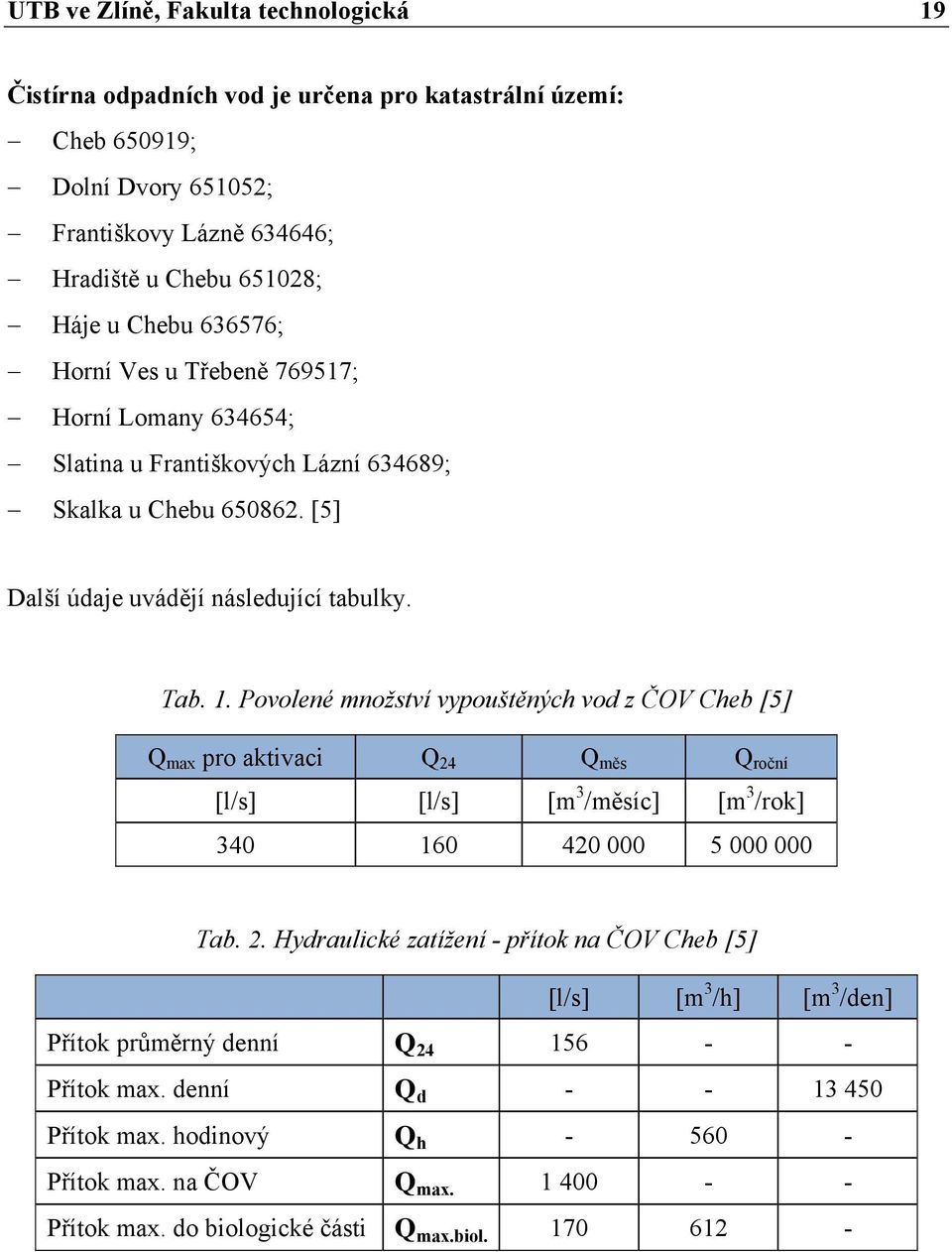 Povolené množství vypouštěných vod z ČOV Cheb [5] Q max pro aktivaci Q 24 Q měs Q roční [l/s] [l/s] [m 3 /měsíc] [m 3 /rok] 340 160 420 000 5 000 000 Tab. 2. Hydraulické zatížení - přítok na ČOV Cheb [5] [l/s] [m 3 /h] [m 3 /den] Přítok průměrný denní Q 24 156 - - Přítok max.