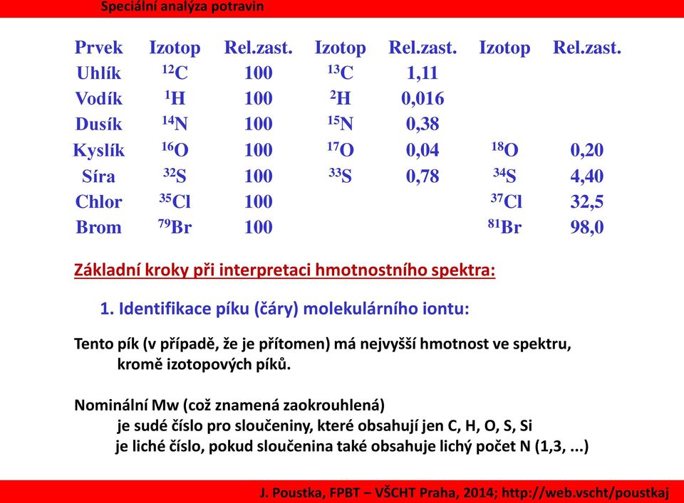 Uhlík 12 C 100 13 C 1,11 Vodík 1 H 100 2 H 0,016 Dusík 14 N 100 15 N 0,38 Kyslík 16 O 100 17 O 0,04 18 O 0,20 Síra 32 S 100 33 S 0,78 34 S 4,40 Chlor 35 Cl