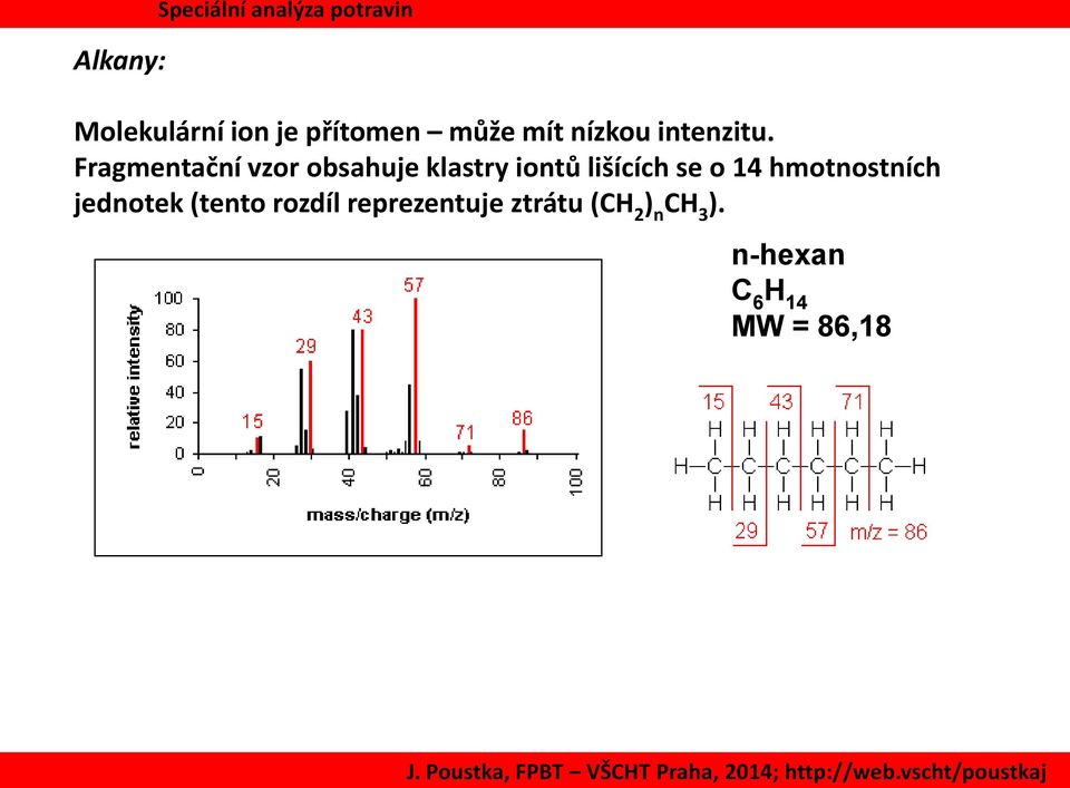 Fragmentační vzor obsahuje klastry iontů lišících se o