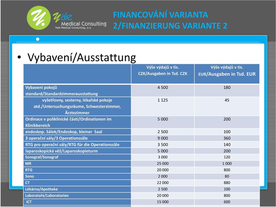 /untersuchungsräume, Schwesterzimmer, Ärztezimmer Ordinace v poliklinické části/ordinationen im 5 000 200 Klinikbereich endoskop.