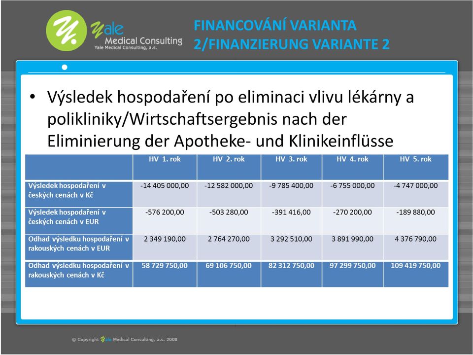 lékárny a polikliniky/wirtschaftsergebnis