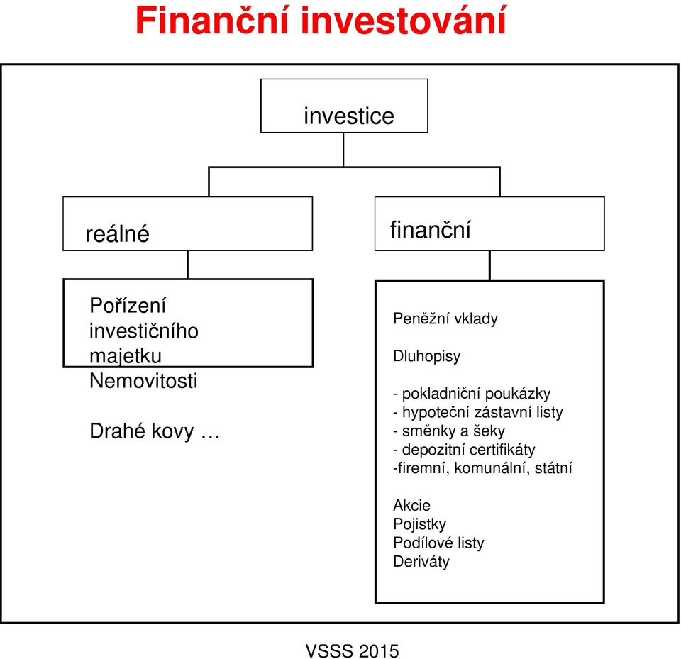 poukázky - hypoteční zástavní listy - směnky a šeky - depozitní