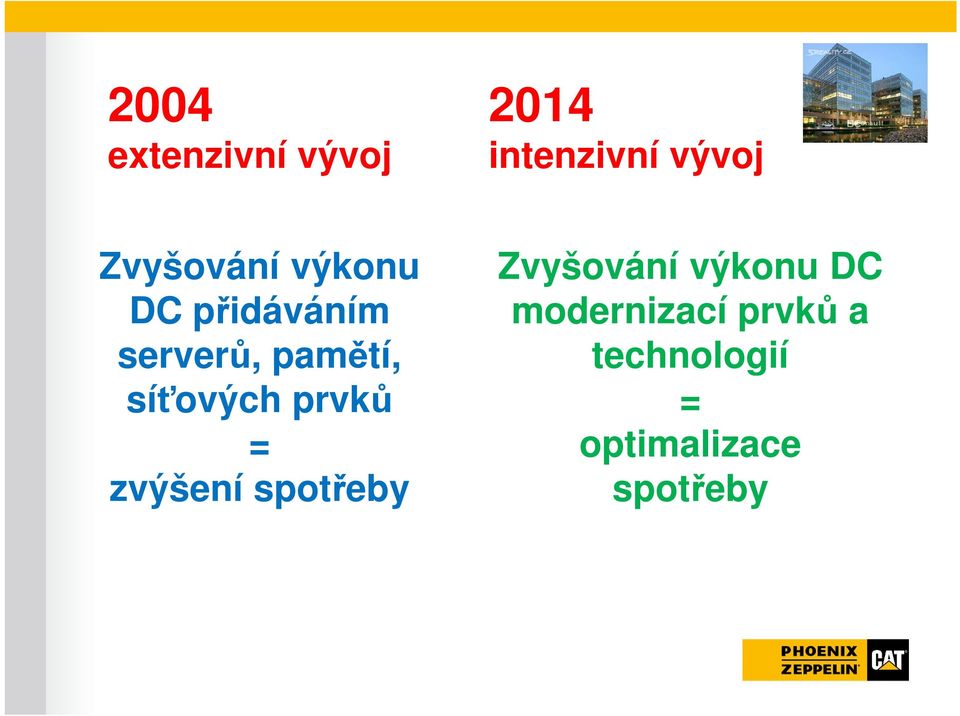 síťových prvků = zvýšení spotřeby Zvyšování výkonu