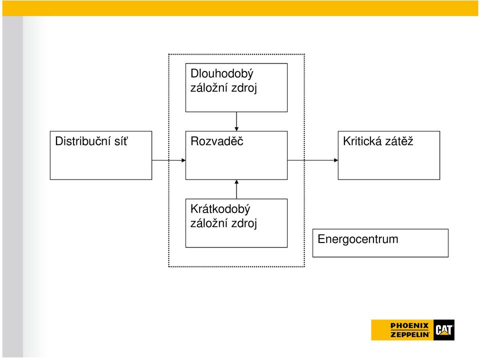 Kritická zátěž Krátkodobý