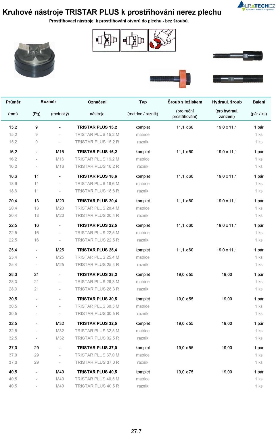 zařízení) (pár / ks) 15,2 9 - TRISTAR PLUS 15,2 komplet 11,1 x 60 19,0 x 11,1 1 pár 15,2 9 - TRISTAR PLUS 15,2 M matrice 1 ks 15,2 9 - TRISTAR PLUS 15,2 R razník 1 ks 16,2 - M16 TRISTAR PLUS 16,2