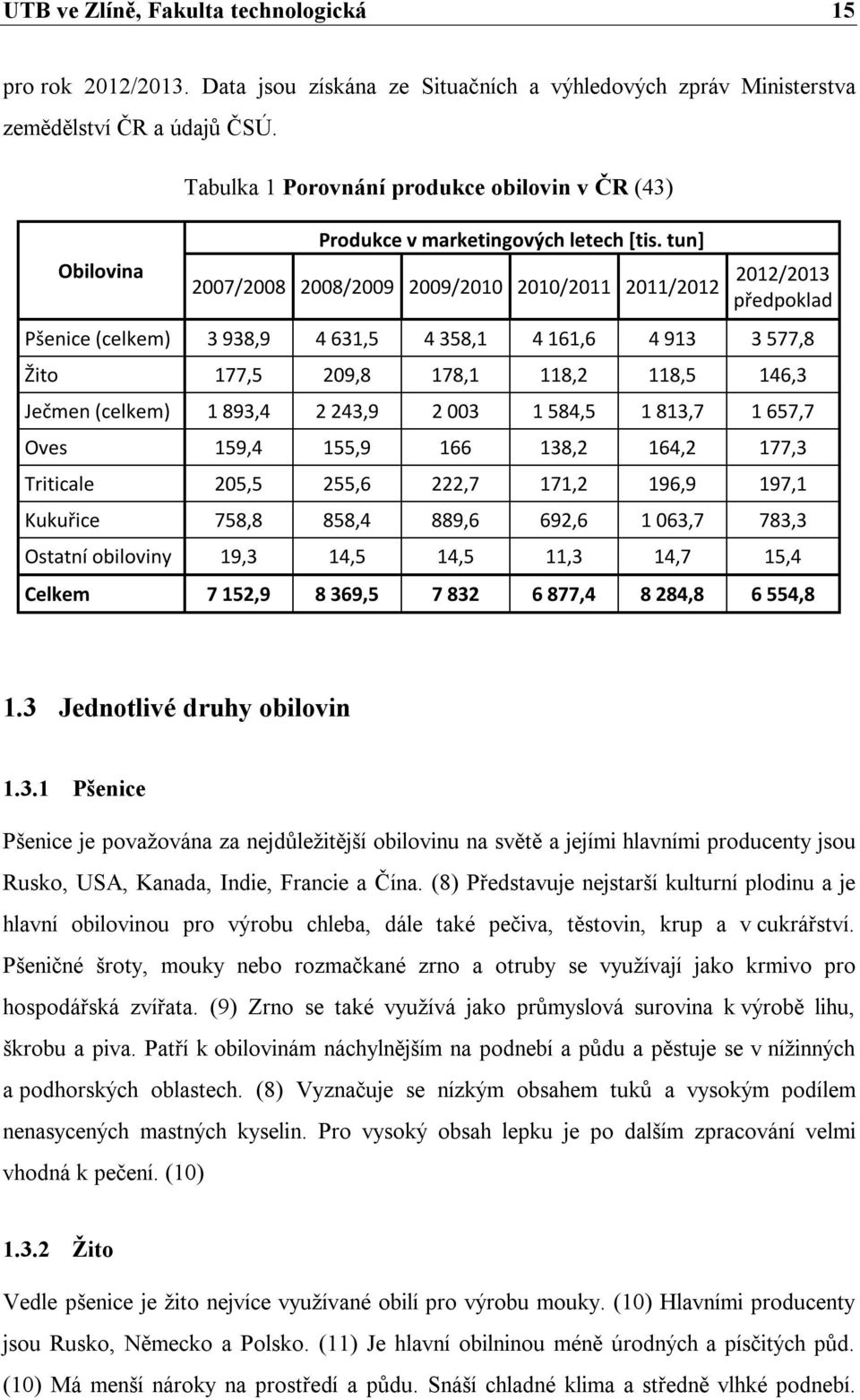 tun] 2007/2008 2008/2009 2009/2010 2010/2011 2011/2012 2012/2013 předpoklad Pšenice (celkem) 3 938,9 4 631,5 4 358,1 4 161,6 4 913 3 577,8 Žito 177,5 209,8 178,1 118,2 118,5 146,3 Ječmen (celkem) 1