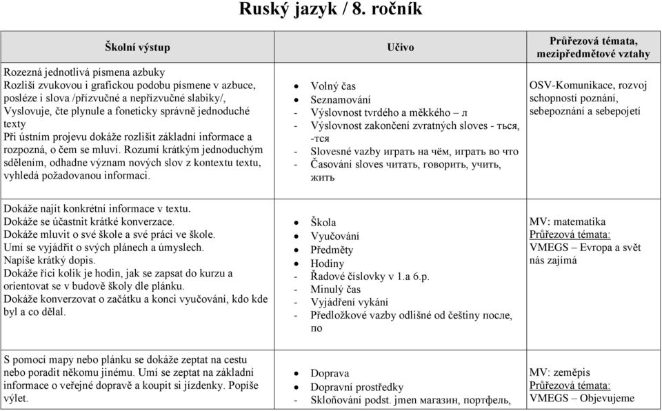 správně jednoduché texty Při ústním projevu dokáže rozlišit základní informace a rozpozná, o čem se mluví.