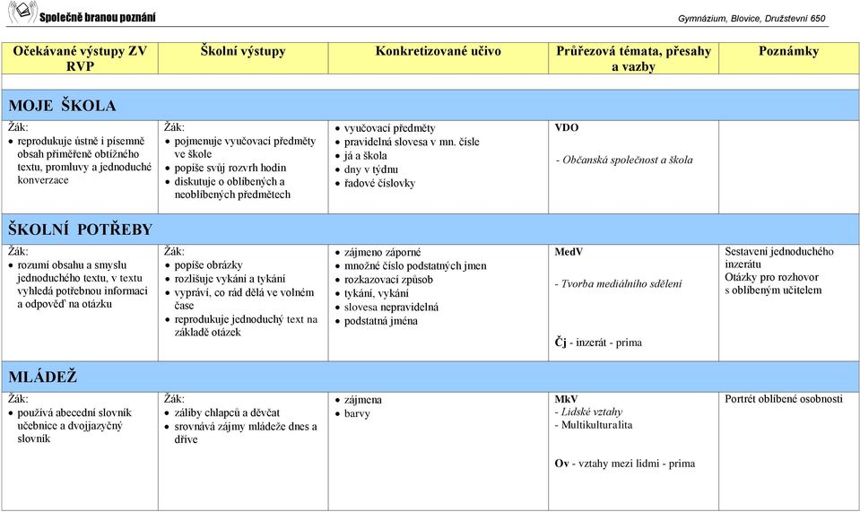 čísle já a škola dny v týdnu řadové číslovky VDO - Občanská společnost a škola ŠKOLNÍ POTŘEBY rozumí obsahu a smyslu jednoduchého textu, v textu vyhledá potřebnou informaci a odpověď na otázku popíše