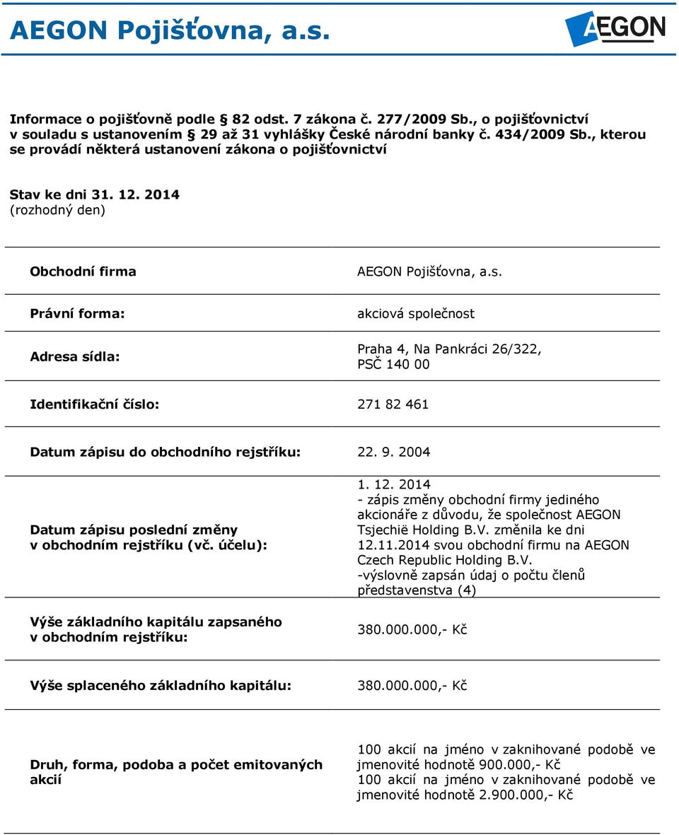 9. 2004 Datum zápisu poslední změny v obchodním rejstříku (vč. účelu): Výše základního kapitálu zapsaného v obchodním rejstříku: 1. 12.