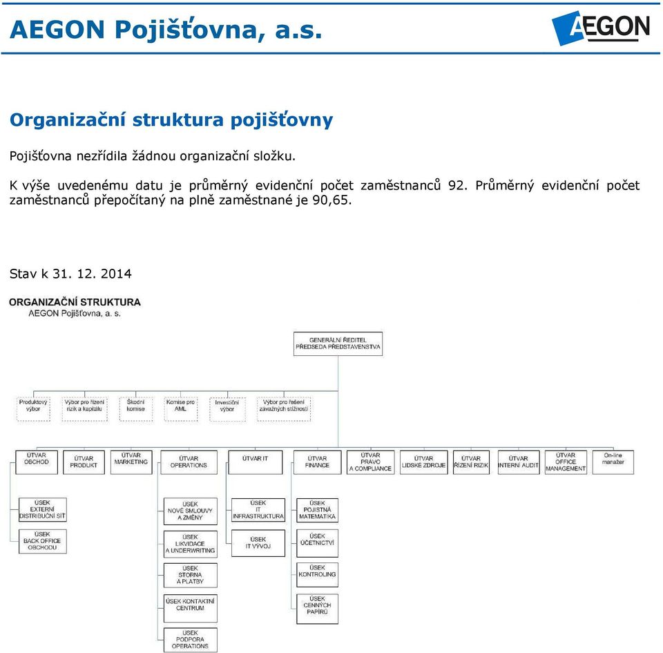 K výše uvedenému datu je průměrný evidenční počet