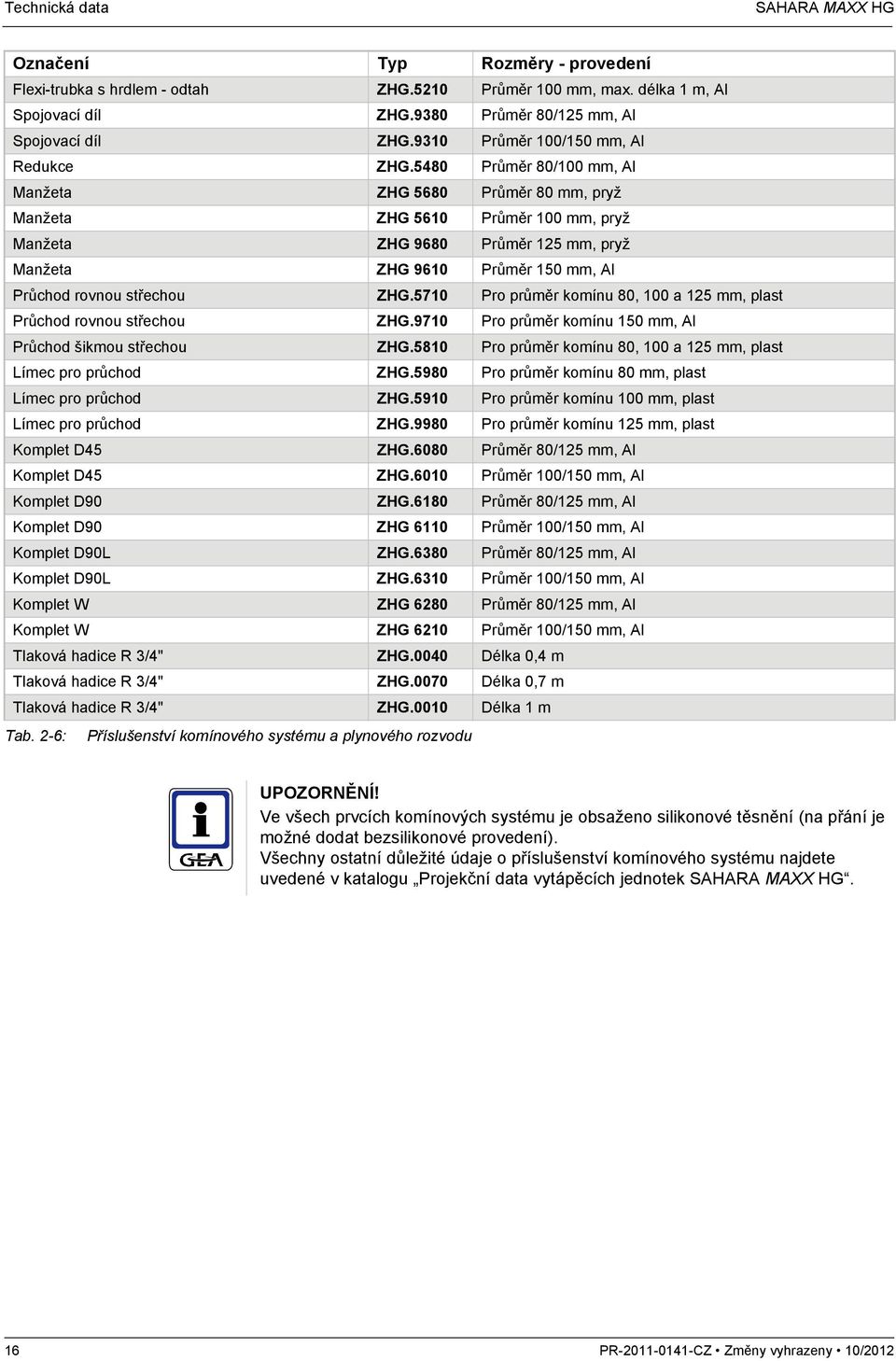 5480 Průměr 80/100 mm, Al Manžeta ZHG 5680 Průměr 80 mm, pryž Manžeta ZHG 5610 Průměr 100 mm, pryž Manžeta ZHG 9680 Průměr 125 mm, pryž Manžeta ZHG 9610 Průměr 150 mm, Al Průchod rovnou střechou ZHG.