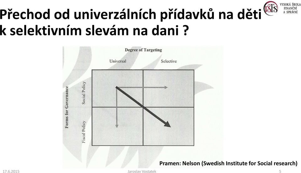 Pramen: Nelson (Swedish Institute for