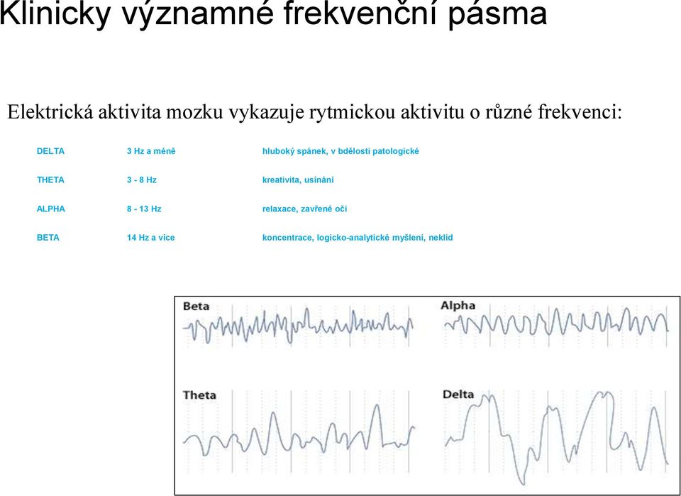 bdělosti patologické THETA 3-8 Hz kreativita, usínání ALPHA 8-13 Hz