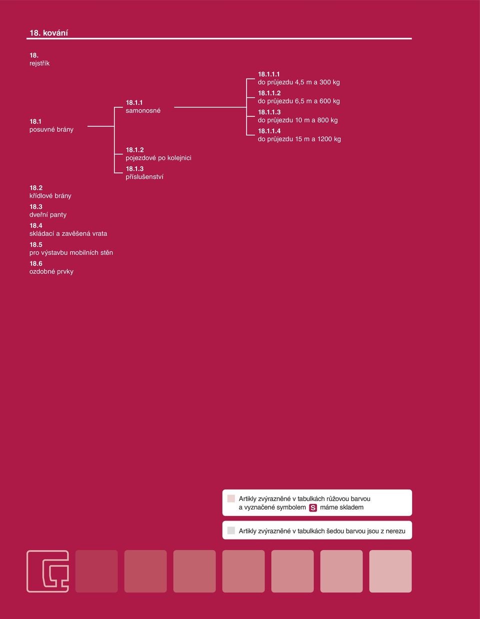 1.1.2 do průjezdu 6,5 m a 600 kg 18.1.1.3 do průjezdu m a 800 kg 18.1.1.4 do průjezdu 15 m a 1200 kg rtikly zvýrazněné v