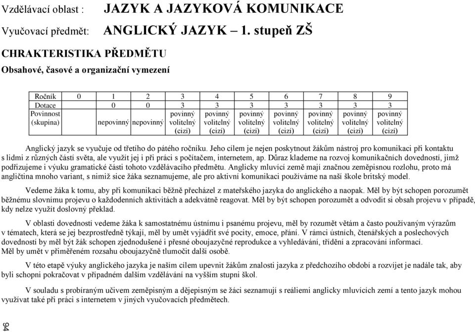 ročníku. Jeho cílem je nejen poskytnout žákům nástroj pro komunikaci při kontaktu s lidmi z různých částí světa, ale využít jej i při práci s počítačem, internetem, ap.