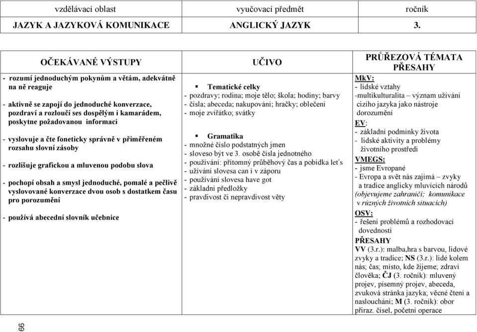 informaci vyslovuje a čte foneticky správně v přiměřeném rozsahu slovní zásoby rozlišuje grafickou a mluvenou podobu slova pochopí obsah a smysl jednoduché, pomalé a pečlivě vyslovované konverzace