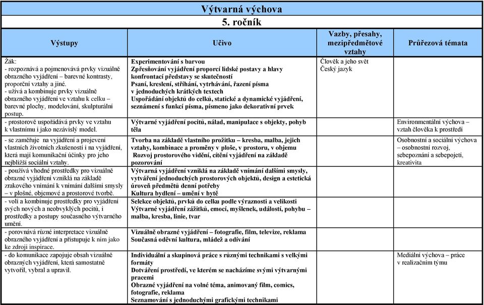 Výtvarná výchova 5.