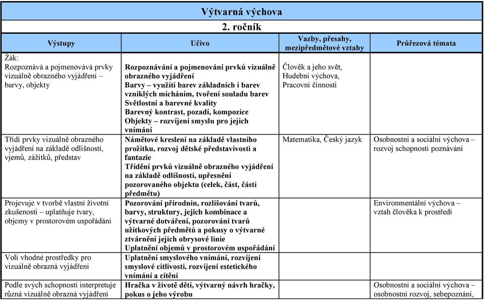 Výtvarná výchova 2.