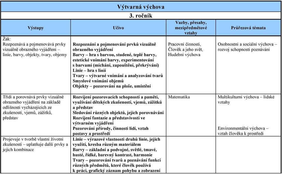 hra s linií Tvary výtvarné vnímání a analyzování tvarů Smyslové vnímání objemů Objekty pozorování na ploše, umístění mezipředmětové vztahy Pracovní činnosti, Člověk a jeho svět, Hudební výchova