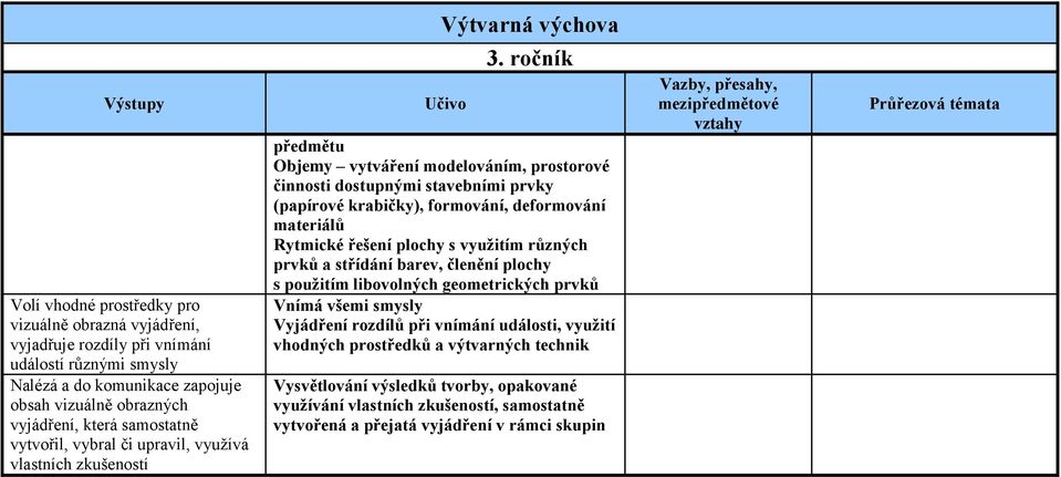 ročník předmětu Objemy vytváření modelováním, prostorové činnosti dostupnými stavebními prvky (papírové krabičky), formování, deformování materiálů Rytmické řešení plochy s využitím různých prvků a