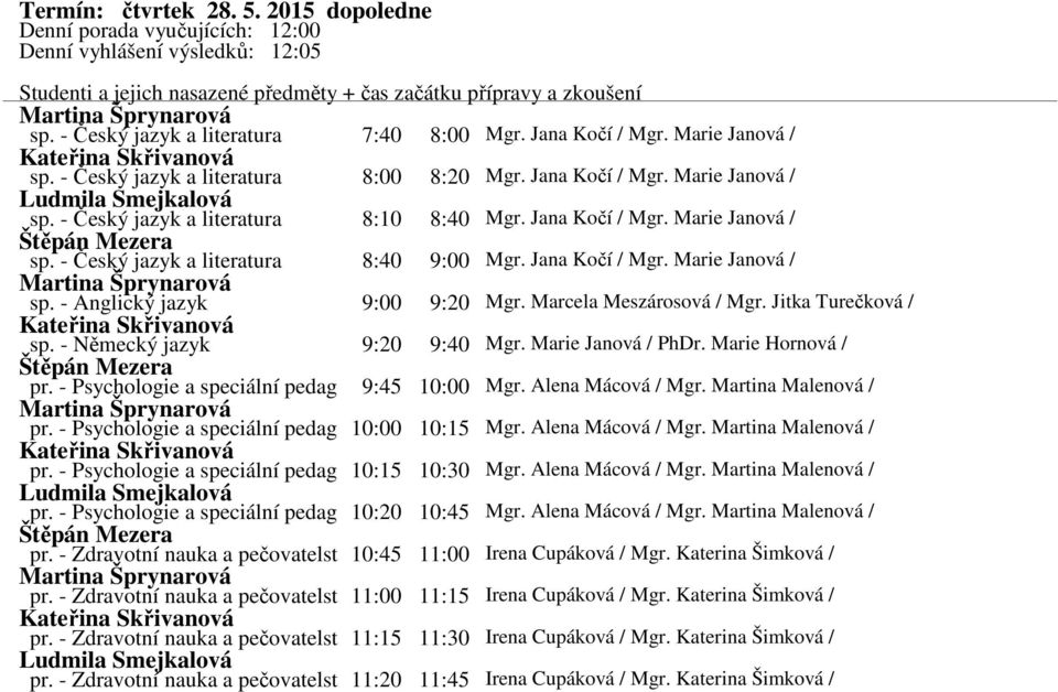 - Český jazyk a literatura 8:40 9:00 Mgr. Jana Kočí / Mgr. Marie Janová / Martina Šprynarová sp. - Anglický jazyk 9:00 9:20 Mgr. Marcela Meszárosová / Mgr. Jitka Turečková / Kateřina Skřivanová sp.