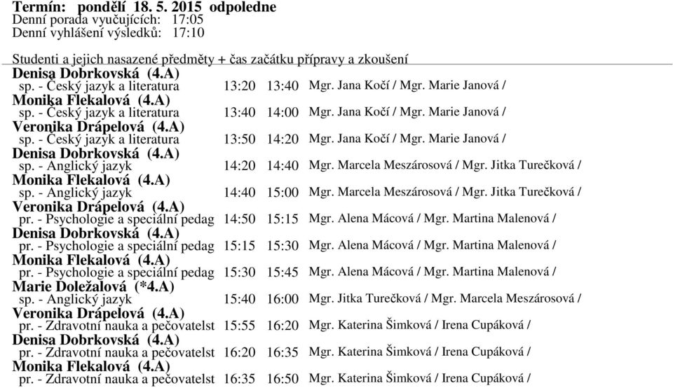 Jana Kočí / Mgr. Marie Janová / Denisa Dobrkovská (4.A) sp. - Anglický jazyk 14:20 14:40 Mgr. Marcela Meszárosová / Mgr. Jitka Turečková / Monika Flekalová (4.A) sp. - Anglický jazyk 14:40 15:00 Mgr.