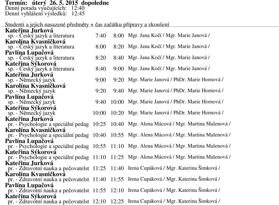 - Český jazyk a literatura 8:40 9:00 Mgr. Jana Kočí / Mgr. Marie Janová / Kateřina Jurková sp. - Německý jazyk 9:00 9:20 Mgr. Marie Janová / PhDr. Marie Hornová / Karolína Kvasničková sp.