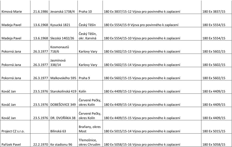 1977 Pokorná Jana 26.3.