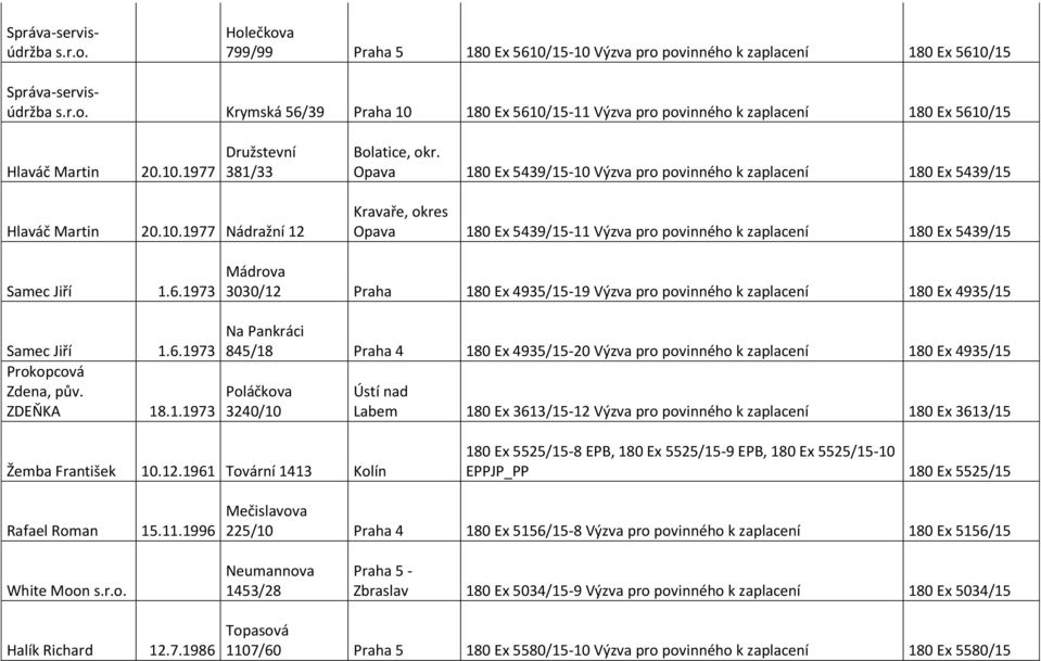 6.1973 Mádrova 3030/12 Praha 180 Ex 4935/15-19 Výzva pro povinného k zaplacení 180 Ex 4935/15 Samec Jiří 1.6.1973 Prokopcová Zdena, pův. ZDEŇKA 18.1.1973 Na Pankráci 845/18 Praha 4 180 Ex 4935/15-20