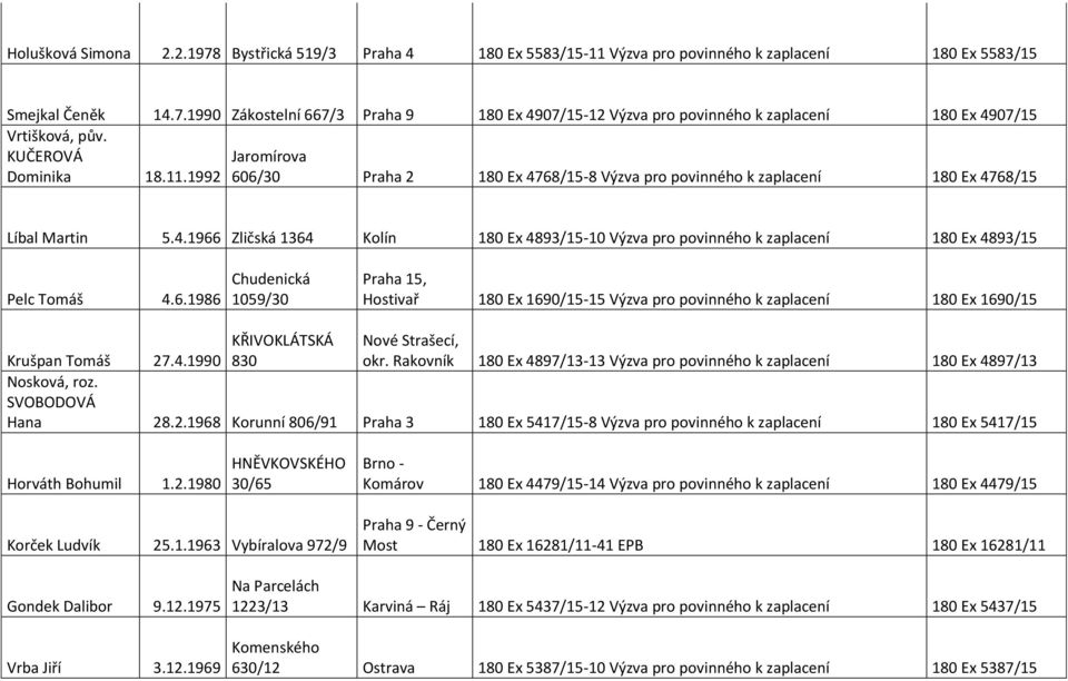 6.1986 Chudenická 1059/30 Praha 15, Hostivař 180 Ex 1690/15-15 Výzva pro povinného k zaplacení 180 Ex 1690/15 KŘIVOKLÁTSKÁ 830 Nové Strašecí, okr.
