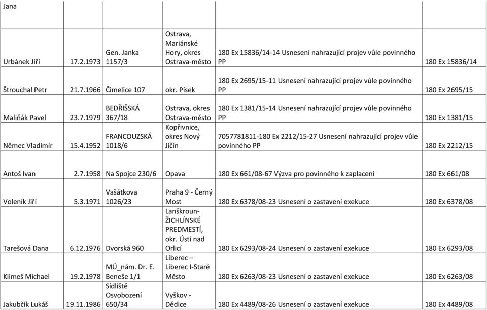 1952 BEDŘIŠSKÁ 367/18 FRANCOUZSKÁ 1018/6 Ostrava, okres Ostrava-město Kopřivnice, okres Nový Jičín 180 Ex 1381/15-14 Usnesení nahrazující projev vůle povinného PP 180 Ex 1381/15 7057781811-180 Ex