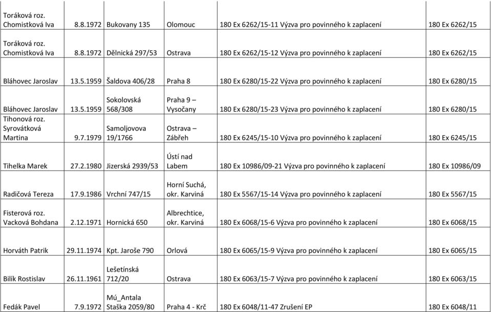 1979 Sokolovská 568/308 Samoljovova 19/1766 Tihelka Marek 27.2.1980 Jizerská 2939/53 Radičová Tereza 17.9.1986 Vrchní 747/15 Fisterová roz. Vacková Bohdana 2.12.