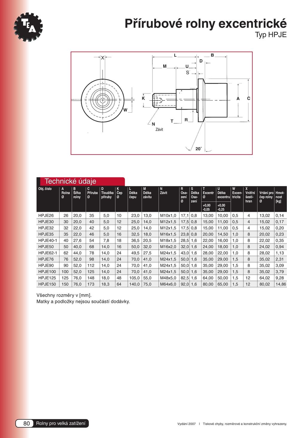 tricita šesti- čep rolny nost Ø zení hran Ø [kg] +0,00 +0,00-0,05-0,25 HPJE26 26 20,0 35 5,0 10 23,0 13,0 M10x1,0 17,1 0,8 13,00 10,00 0,5 4 13,02 0,14 HPJE30 30 20,0 40 5,0 12 25,0 14,0 M12x1,5 17,5