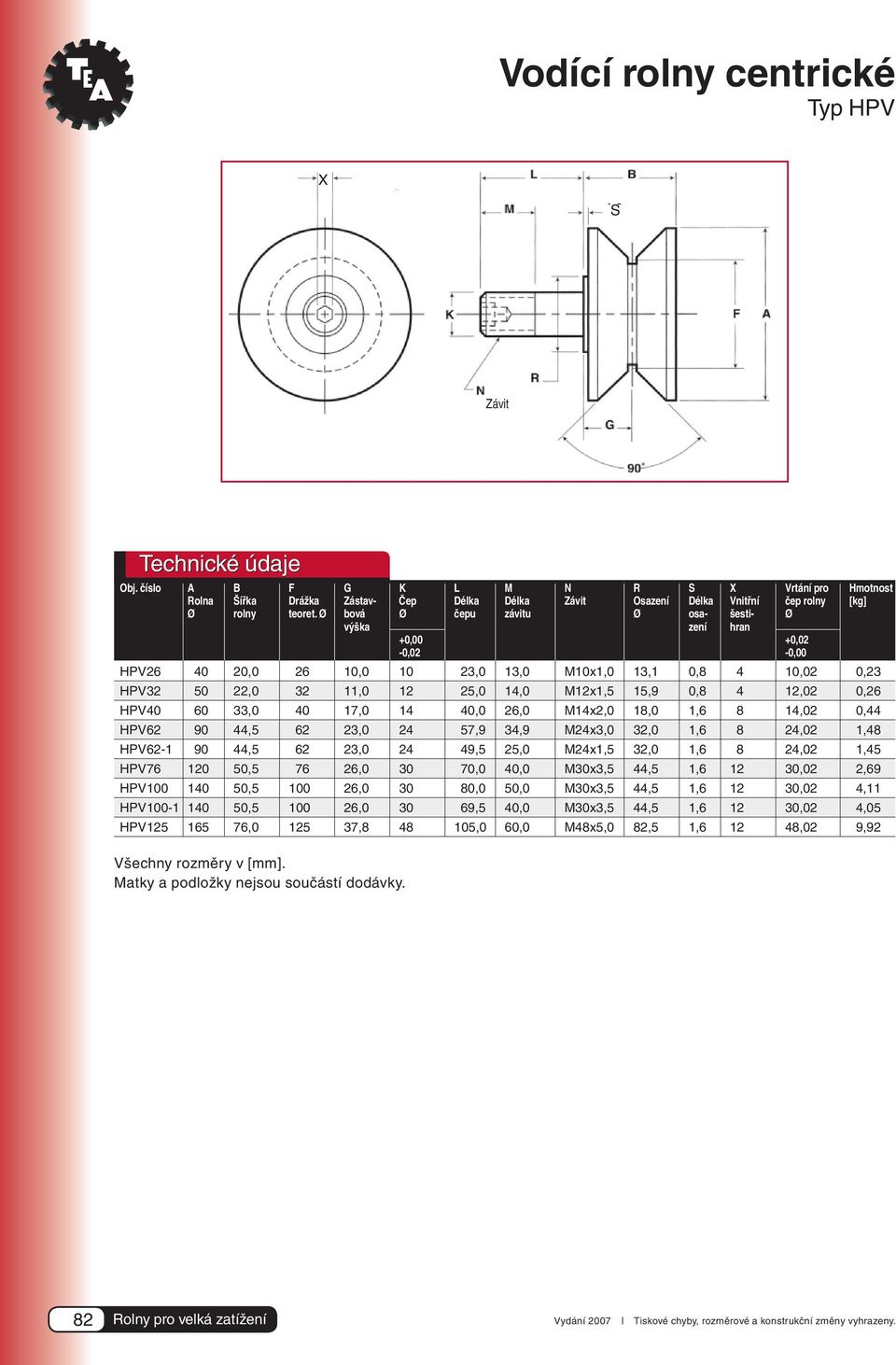 0,26 HPV40 60 33,0 40 17,0 14 40,0 26,0 M14x2,0 18,0 1,6 8 14,02 0,44 HPV62 90 44,5 62 23,0 24 57,9 34,9 M24x3,0 32,0 1,6 8 24,02 1,48 HPV62-1 90 44,5 62 23,0 24 49,5 25,0 M24x1,5 32,0 1,6 8 24,02