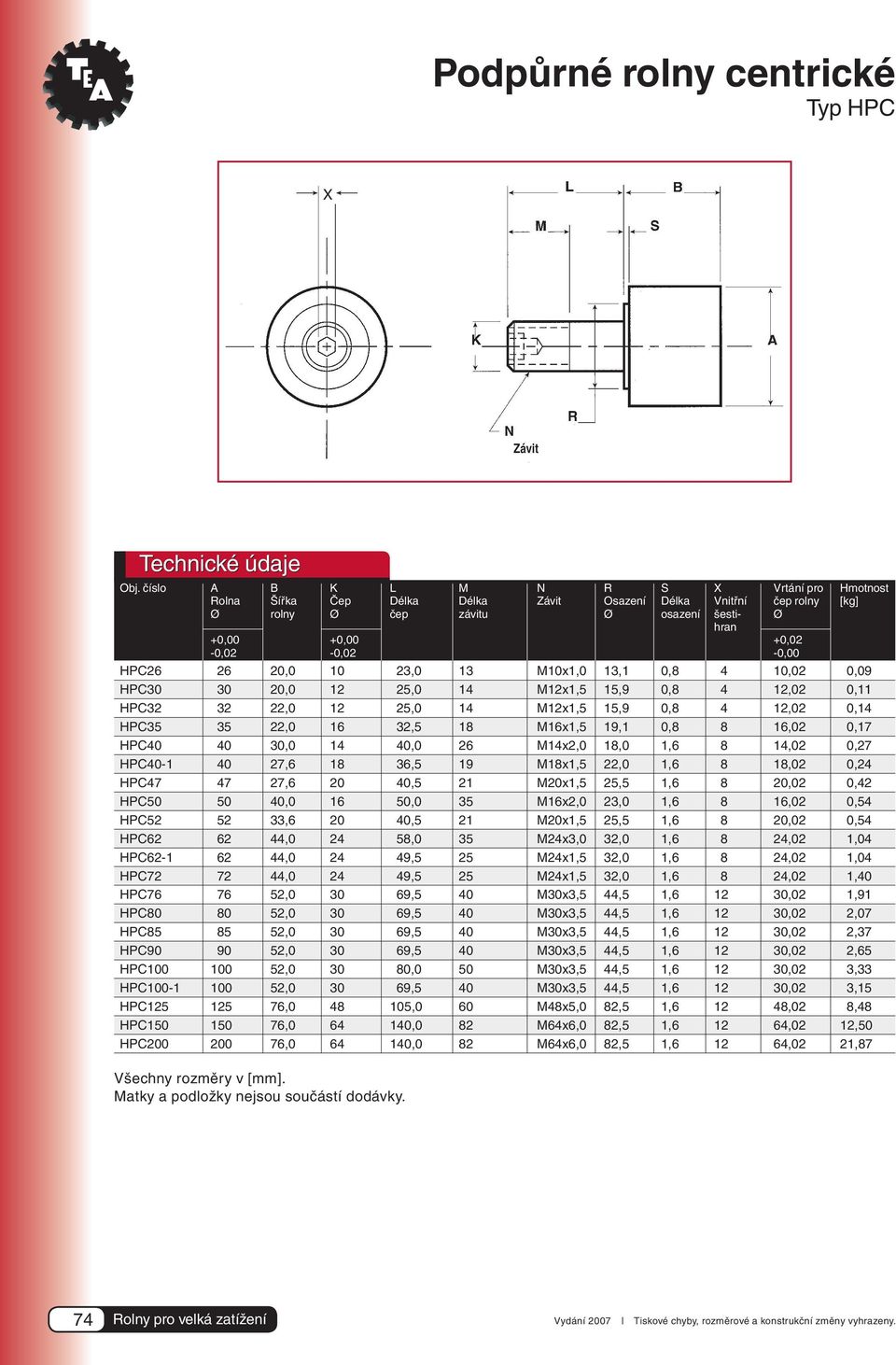 26 20,0 10 23,0 13 M10x1,0 13,1 0,8 4 10,02 0,09 HPC30 30 20,0 12 25,0 14 M12x1,5 15,9 0,8 4 12,02 0,11 HPC32 32 22,0 12 25,0 14 M12x1,5 15,9 0,8 4 12,02 0,14 HPC35 35 22,0 16 32,5 18 M16x1,5 19,1